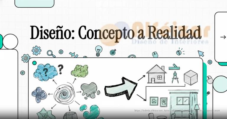 Diseño: Concepto a Realidad